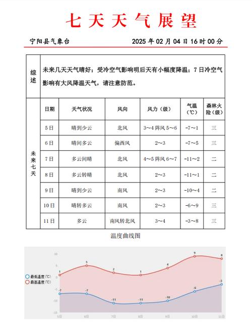 天气预报宁阳，天气预报宁阳15天？-第4张图片-优品飞百科