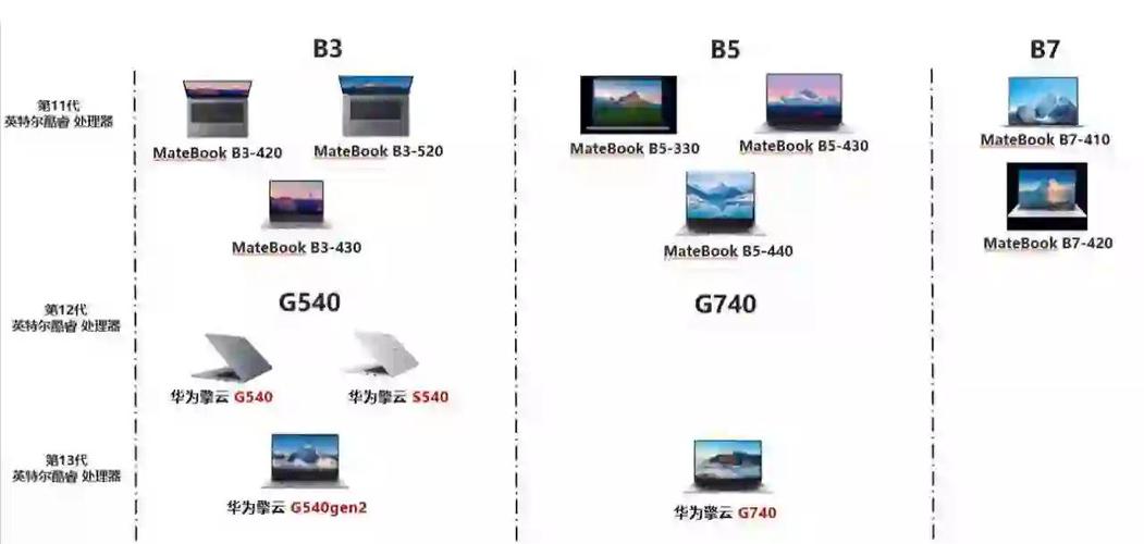 买华为d14还是联想小新pro14？华为d14对比小新14？-第4张图片-优品飞百科