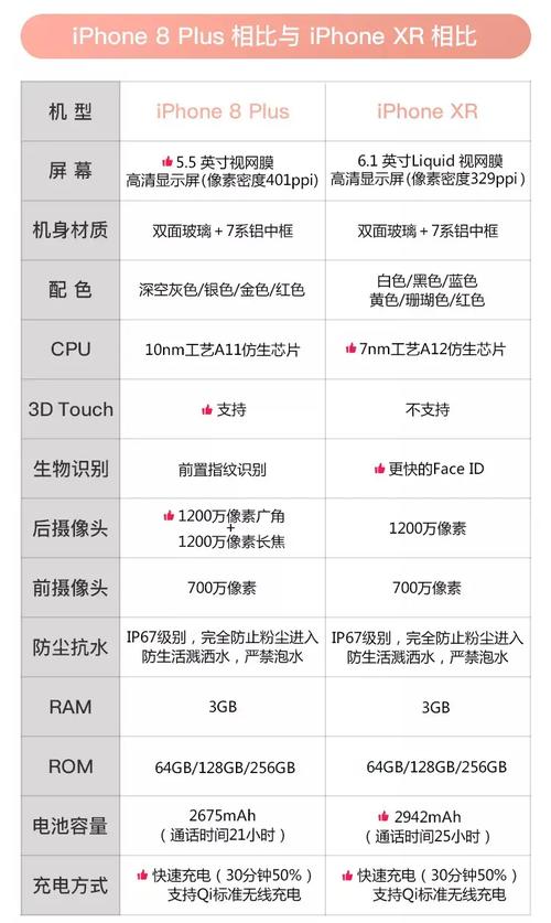 iphone8plus128g多少钱，苹果8p128g全新多少钱？-第3张图片-优品飞百科
