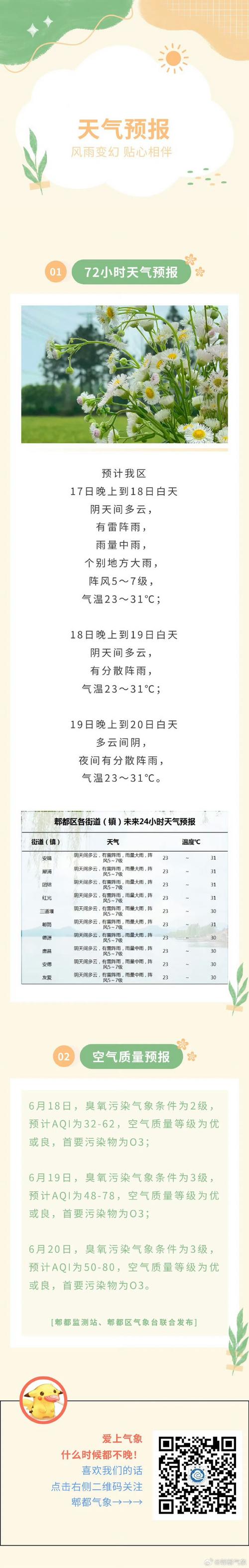 江西抚州市天气预报？江西抚州市天气预报2月2日查询？-第2张图片-优品飞百科