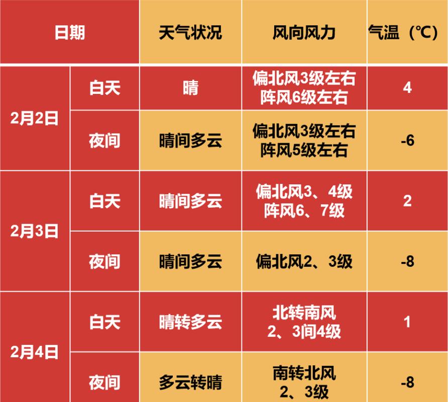 通许天气预报？通许天气预报30天？
