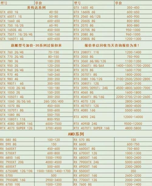 好点的显卡多少钱？主流显卡多少钱？