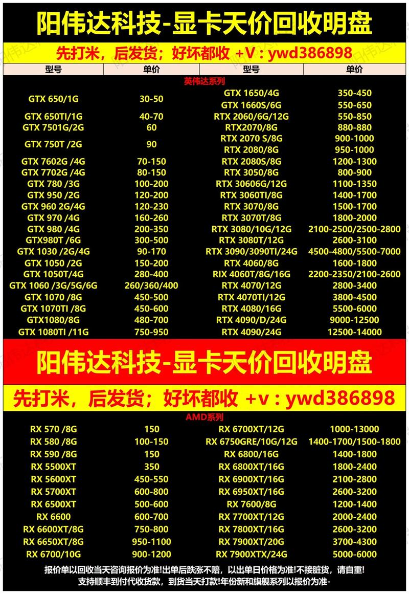 好点的显卡多少钱？主流显卡多少钱？-第3张图片-优品飞百科