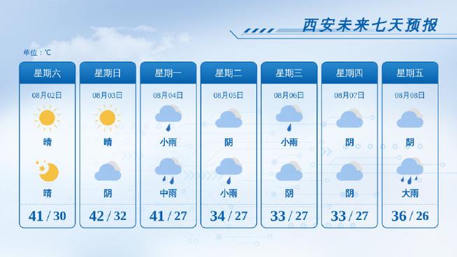 天气预报西安24小时，西安天气24小时明细？-第2张图片-优品飞百科