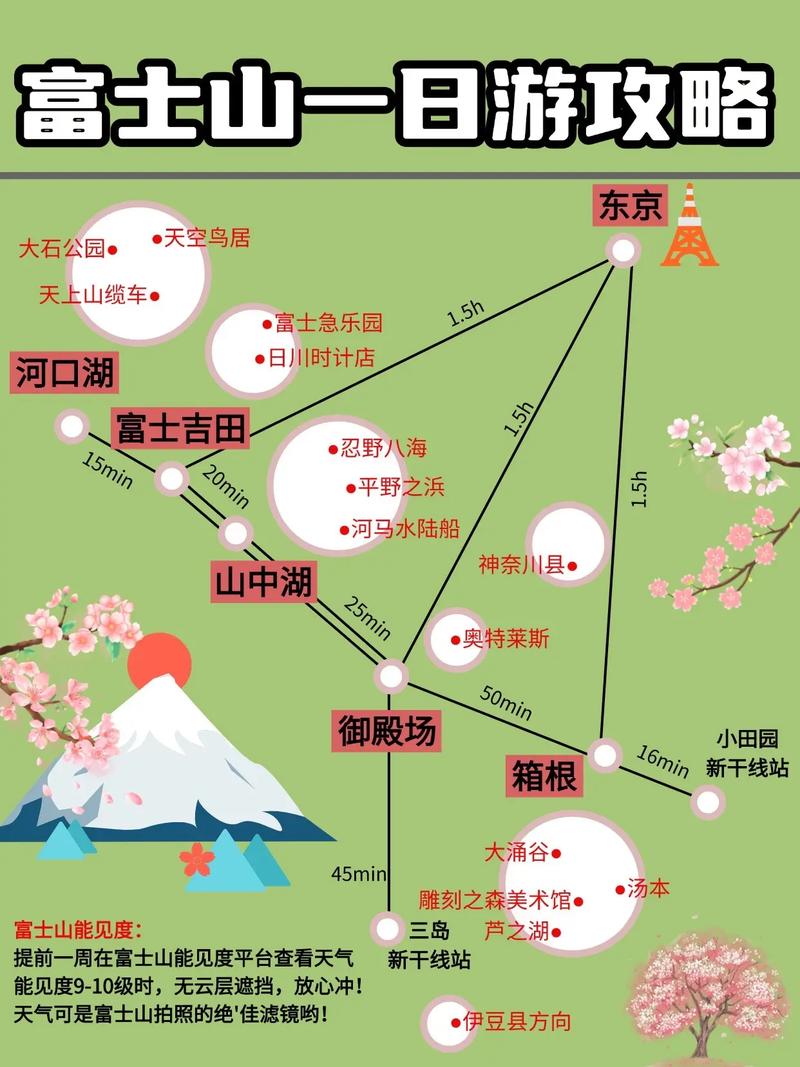 富士山天气预报，日本富士山天气预报？