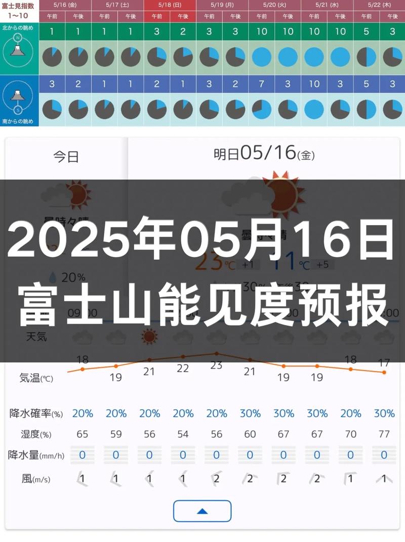富士山天气预报，日本富士山天气预报？-第2张图片-优品飞百科