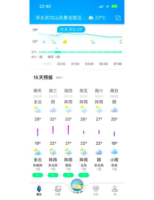武功山一周天气预报，武功山天气预报15天景区？-第3张图片-优品飞百科
