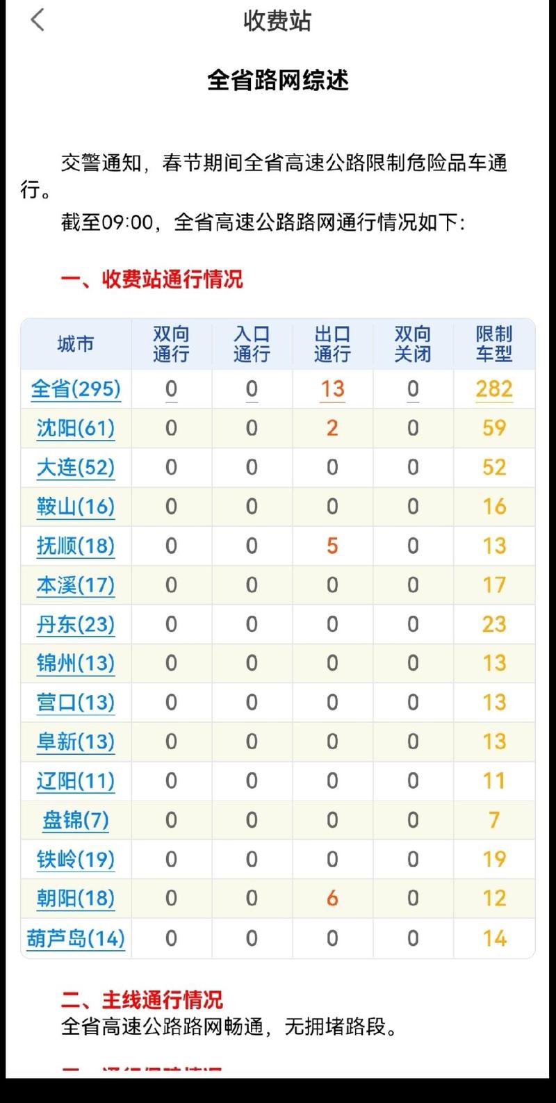 定州天气预报，定州天气预报15天查询百度-第1张图片-优品飞百科