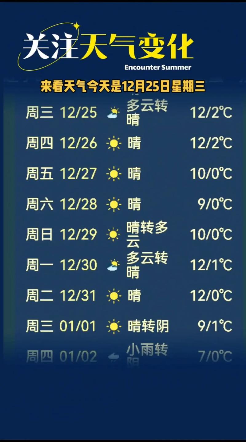 定州天气预报，定州天气预报15天查询百度-第5张图片-优品飞百科