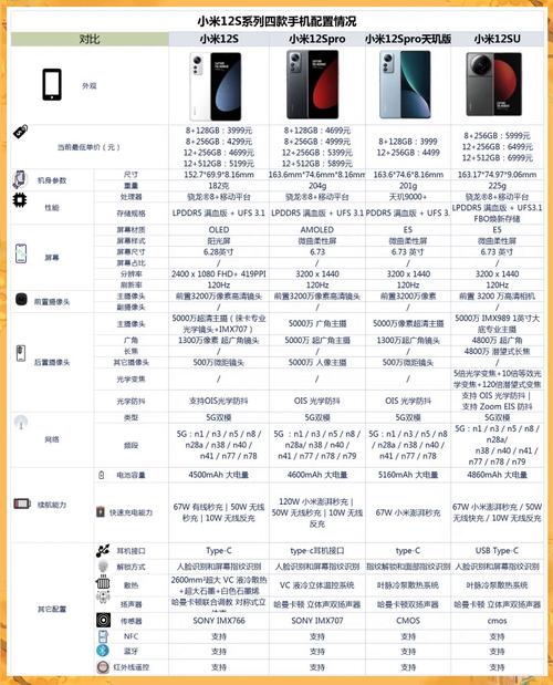 小米12比小米11升级了什么，小米12与小米11-第2张图片-优品飞百科