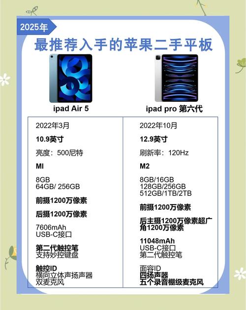 苹果比较好的平板是哪款，苹果比较好的平板是哪款型号？-第3张图片-优品飞百科
