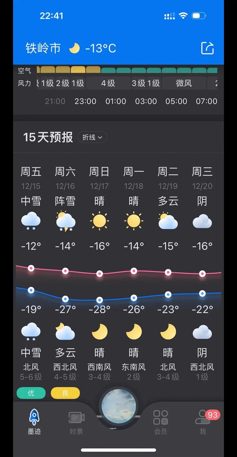 今天鞍山天气预报，今天鞍山天气预报图片