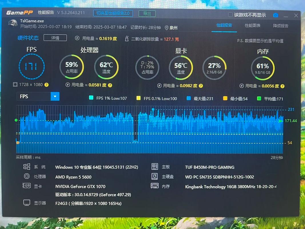hd5000显卡能吃鸡吗，hd5000显卡能玩lol吗？