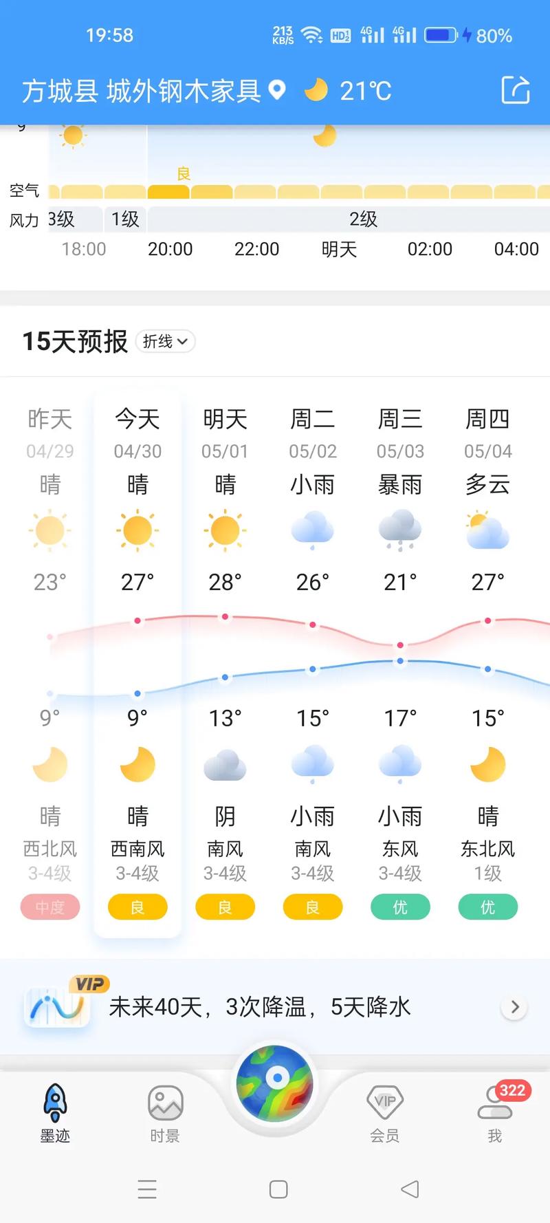 保定天气预报十五天，保定天气十五天气预报-第1张图片-优品飞百科