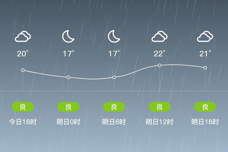 保定天气预报十五天，保定天气十五天气预报-第3张图片-优品飞百科