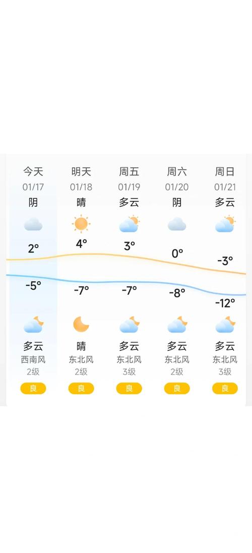 保定天气预报十五天，保定天气十五天气预报-第4张图片-优品飞百科