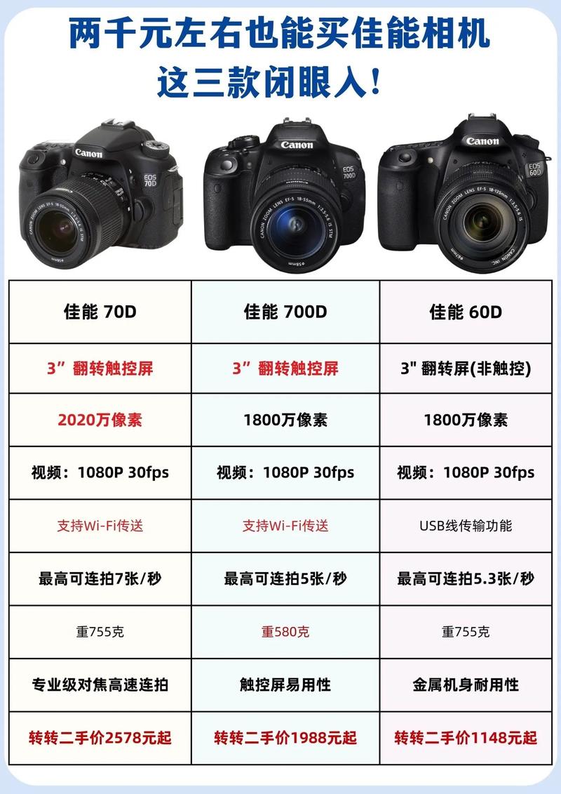 佳能sx210is长焦，佳能长焦相机sx20？