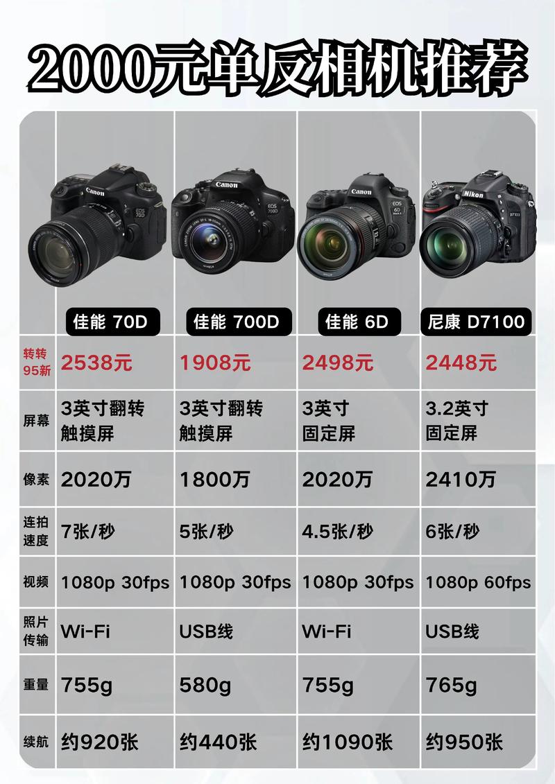 佳能sx210is长焦，佳能长焦相机sx20？-第5张图片-优品飞百科