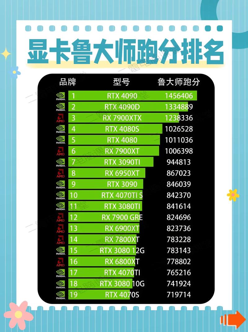 显卡跑分3000能玩什么？显卡性能3000分能玩什么？-第4张图片-优品飞百科