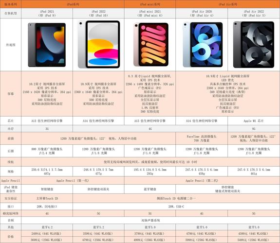 ipad机型介绍大全，ipad型号介绍大全集？-第2张图片-优品飞百科