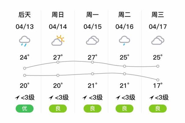 洪湖天天气预报，洪湖天天气预报40天查询？-第1张图片-优品飞百科