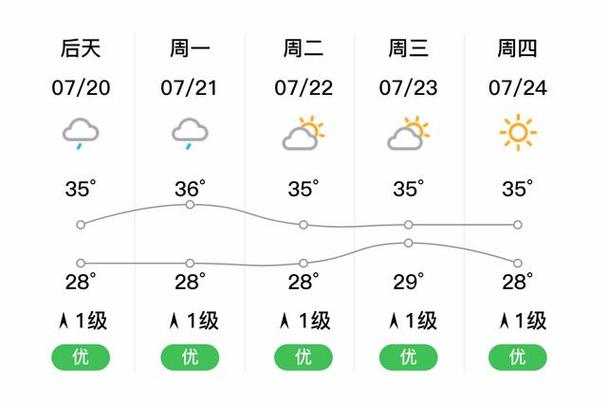 洪湖天天气预报，洪湖天天气预报40天查询？-第2张图片-优品飞百科