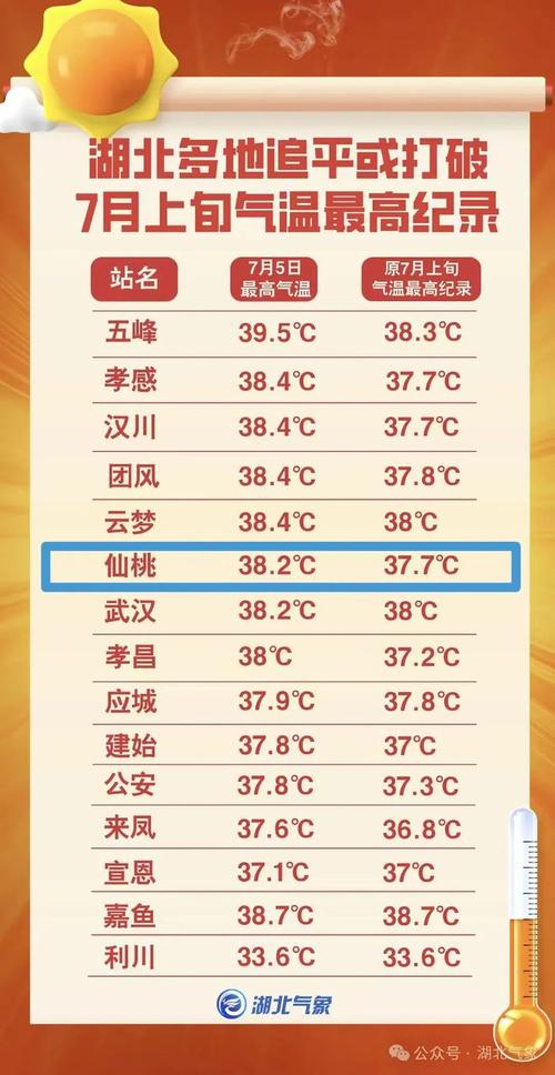 洪湖天天气预报，洪湖天天气预报40天查询？-第5张图片-优品飞百科