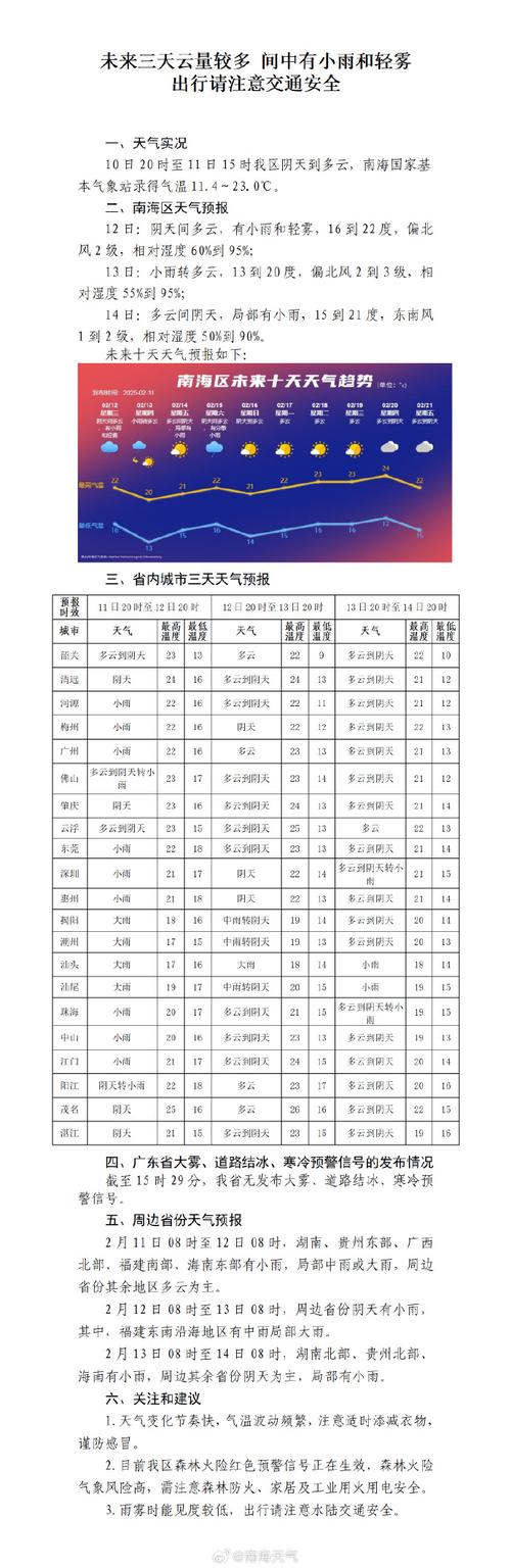 宾县的天气预报？宾县的天气预报今天？-第5张图片-优品飞百科