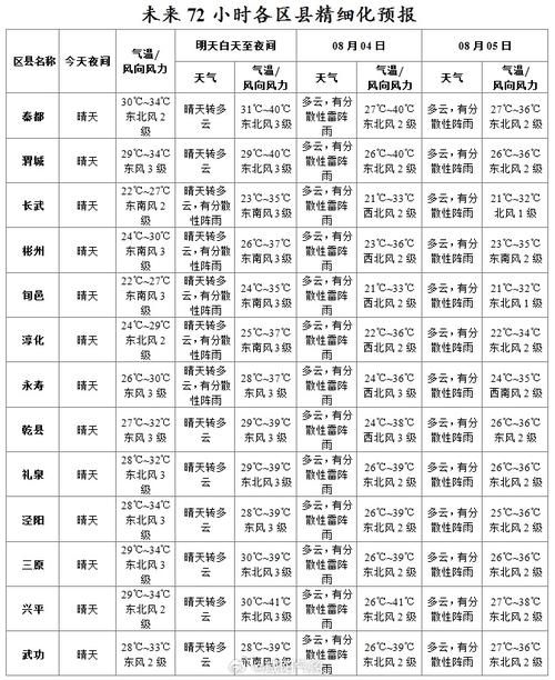 太和十五天的天气预报？太和15日天气？-第1张图片-优品飞百科