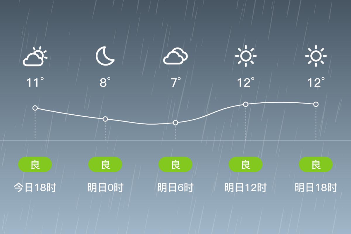 太和十五天的天气预报？太和15日天气？-第3张图片-优品飞百科