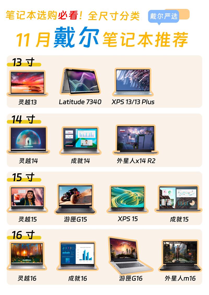 戴尔电脑价位表，戴尔电脑报价？-第5张图片-优品飞百科