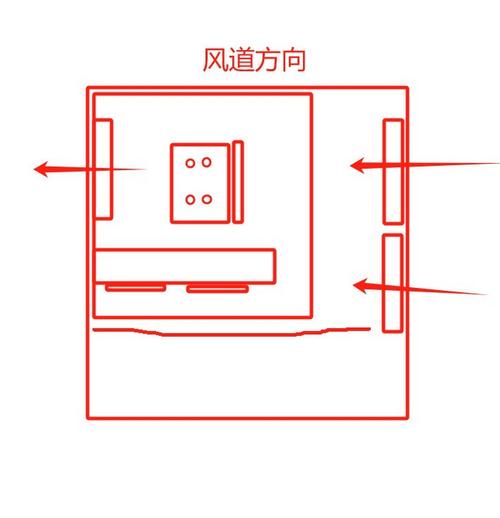 机箱5风扇怎么组风道，机箱风扇分配？-第4张图片-优品飞百科