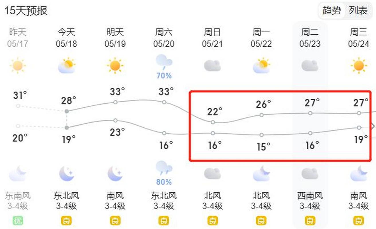 菏泽市天气预报？山东菏泽市天气预报？