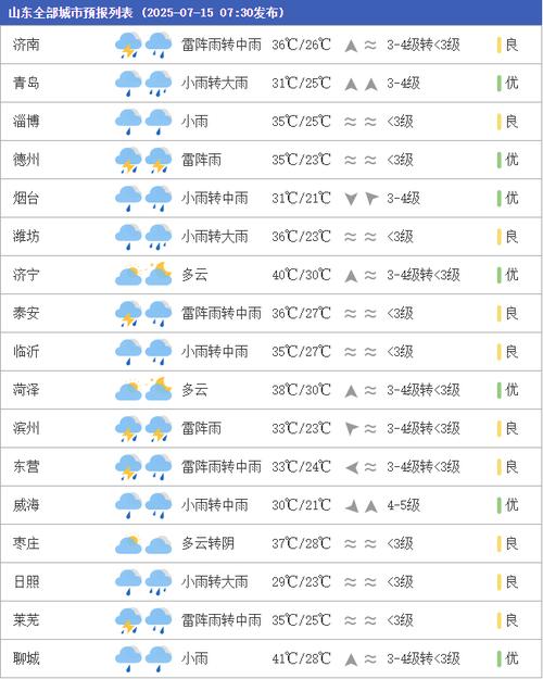 菏泽市天气预报？山东菏泽市天气预报？-第5张图片-优品飞百科