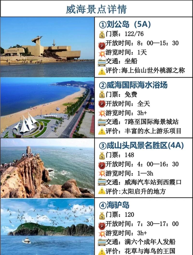 威海刘公岛天气预报？威海刘公岛天气预报15天准确一览表图片？