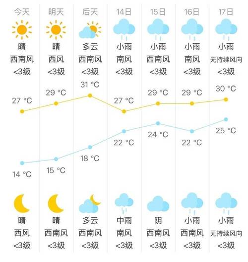 河南少林寺天气预报？河南少林寺天气预报30天查询？-第2张图片-优品飞百科