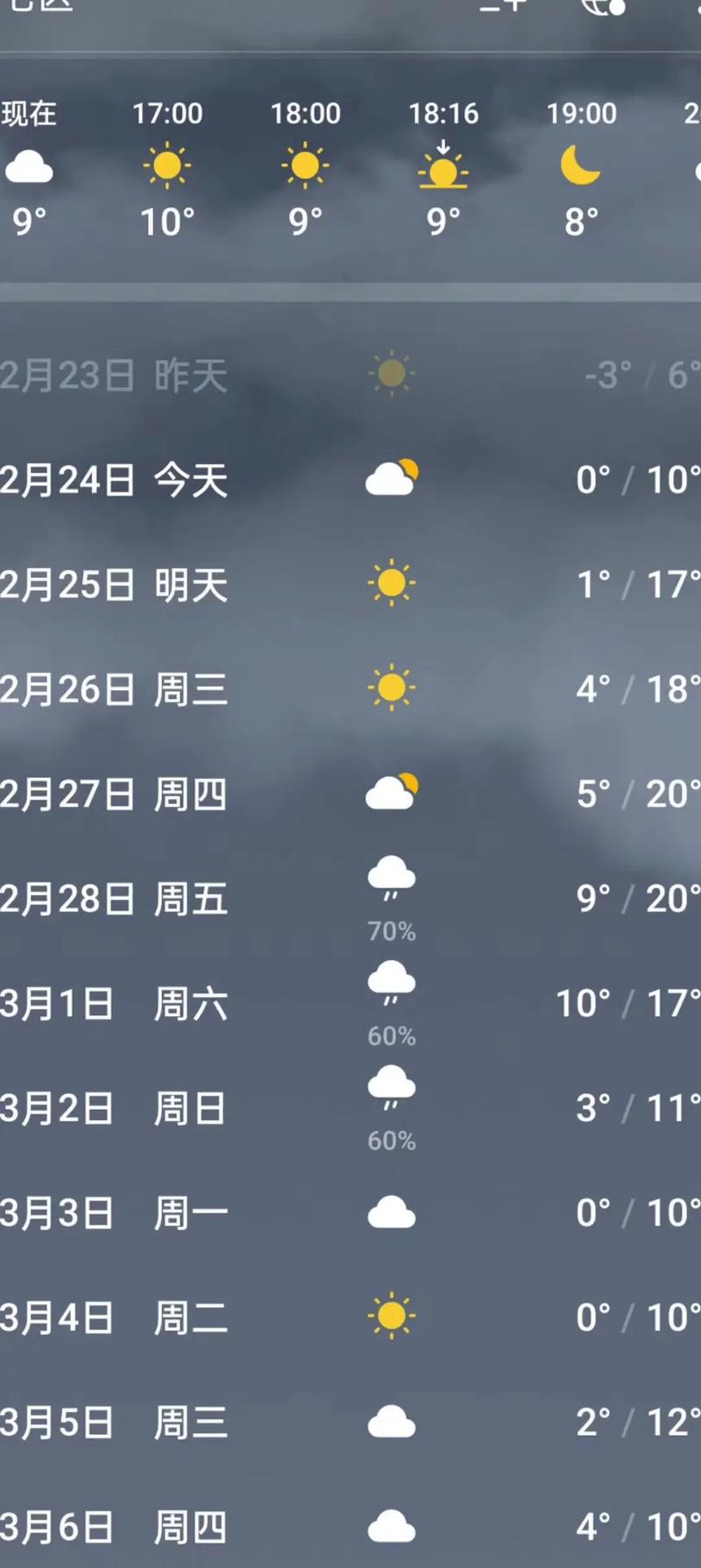 河南少林寺天气预报？河南少林寺天气预报30天查询？-第4张图片-优品飞百科