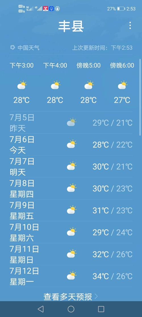 徐州丰县天气预报？徐州天气预报？-第1张图片-优品飞百科