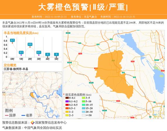 徐州丰县天气预报？徐州天气预报？-第4张图片-优品飞百科