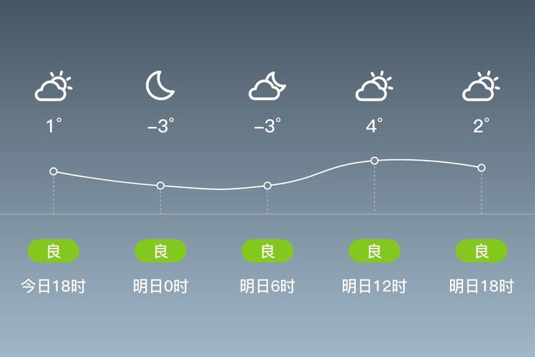 徐州丰县天气预报？徐州天气预报？-第3张图片-优品飞百科