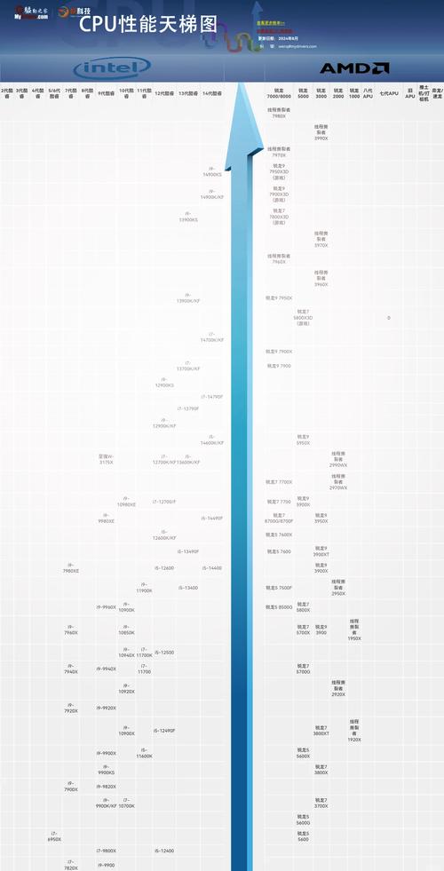 骁龙处理器性能排名2020？骁龙处理器全部排名2021年？-第2张图片-优品飞百科