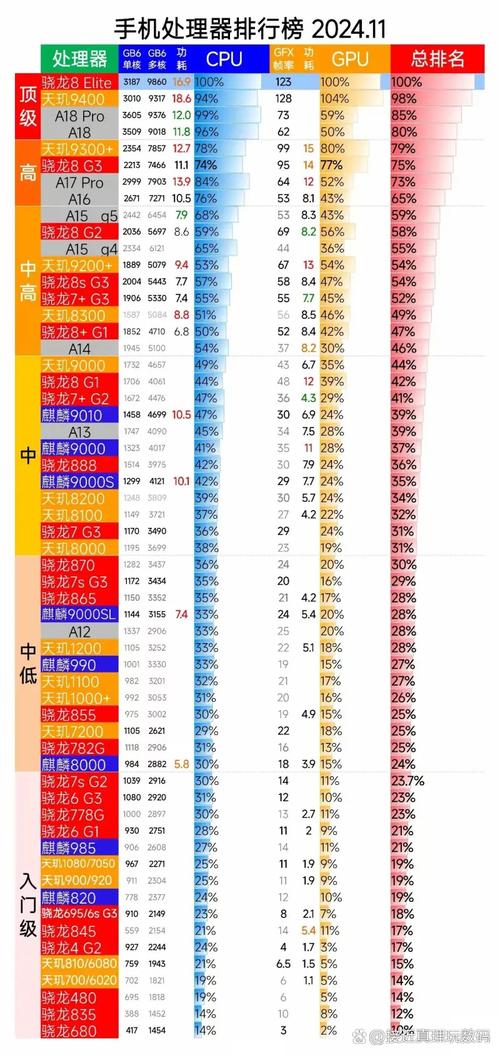 骁龙处理器性能排名2020？骁龙处理器全部排名2021年？-第3张图片-优品飞百科