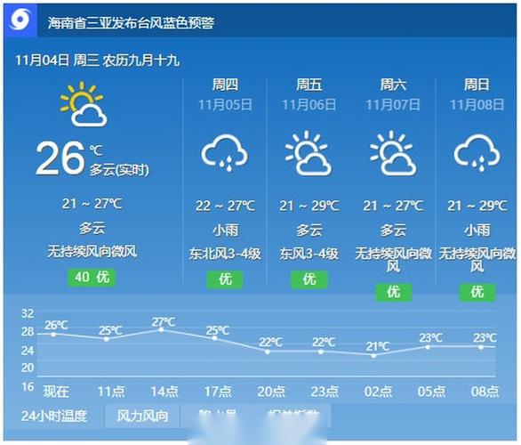 海南万宁天气预报？海南万宁天气预报15天？-第5张图片-优品飞百科