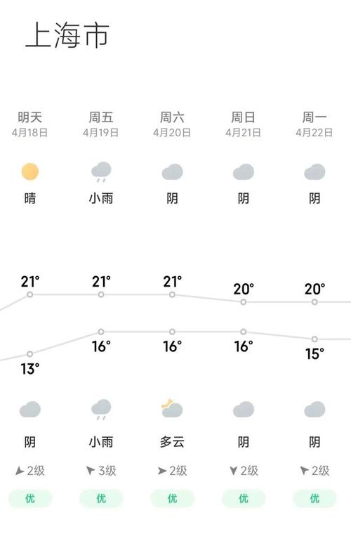 上海20天天气预报，上海20天天气预报精确-第3张图片-优品飞百科