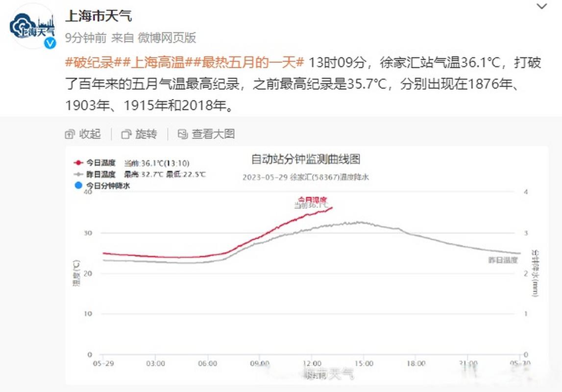 上海20天天气预报，上海20天天气预报精确-第5张图片-优品飞百科