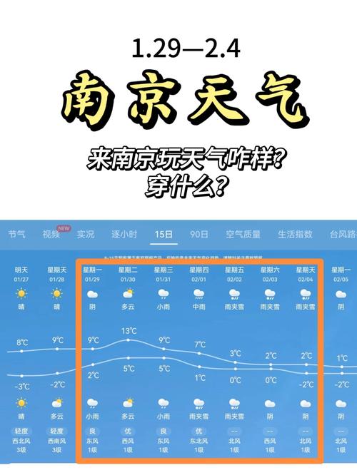 南京天气一周天气预报？南京天气一周天气预报七天？-第2张图片-优品飞百科