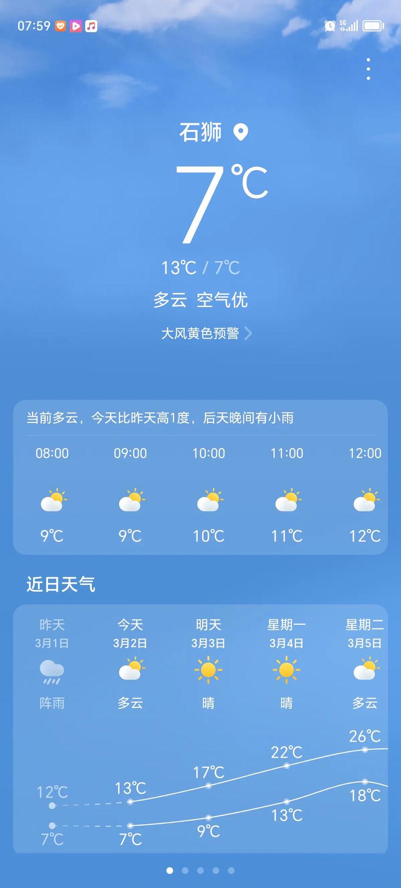 泉州石狮天气预报？泉州石狮天气预报7天准确？-第1张图片-优品飞百科