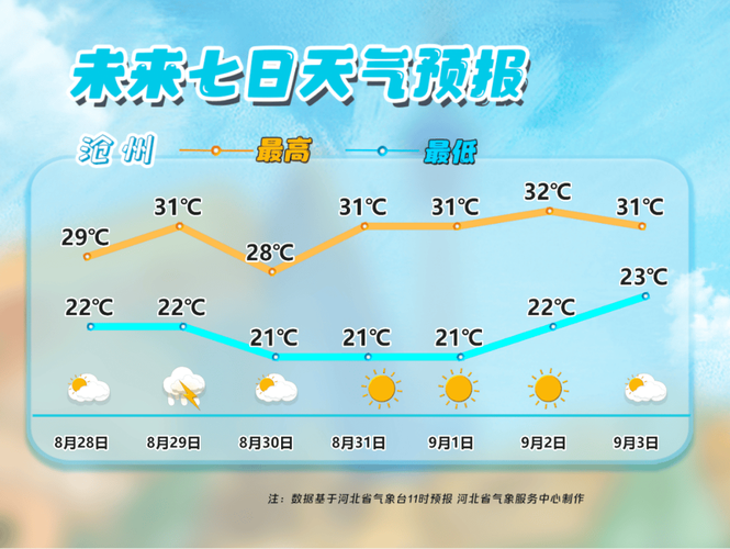 泉州石狮天气预报？泉州石狮天气预报7天准确？-第2张图片-优品飞百科