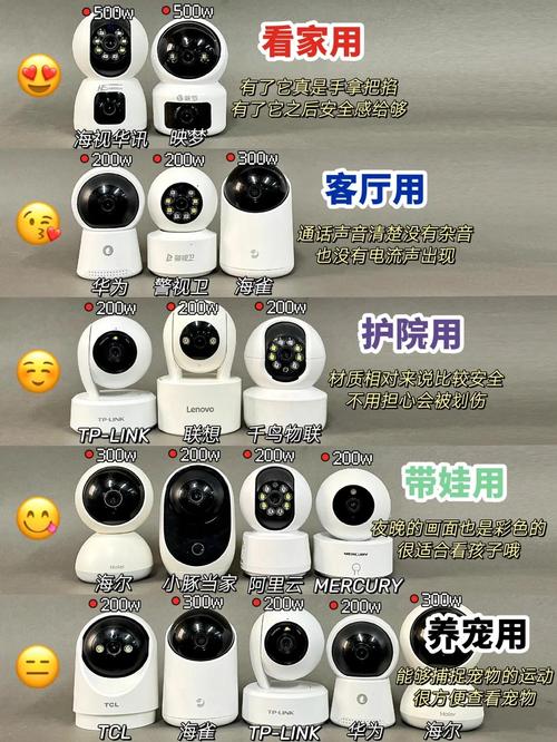 买个摄像头多少钱？买一个监控摄像头要多少钱？-第1张图片-优品飞百科