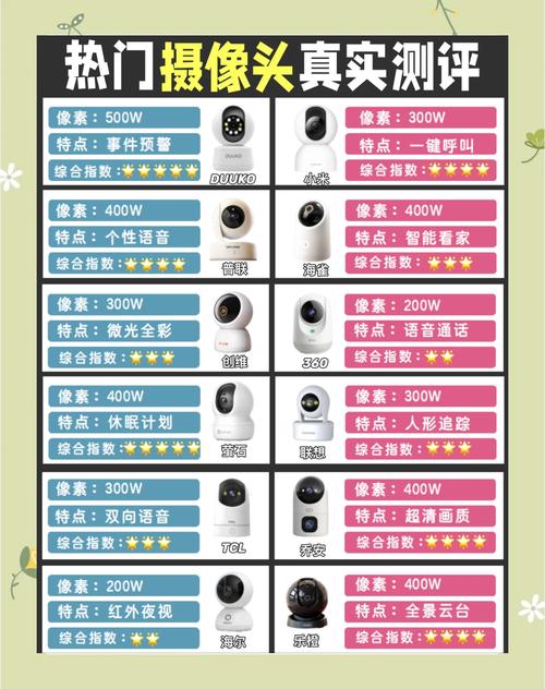 买个摄像头多少钱？买一个监控摄像头要多少钱？-第2张图片-优品飞百科